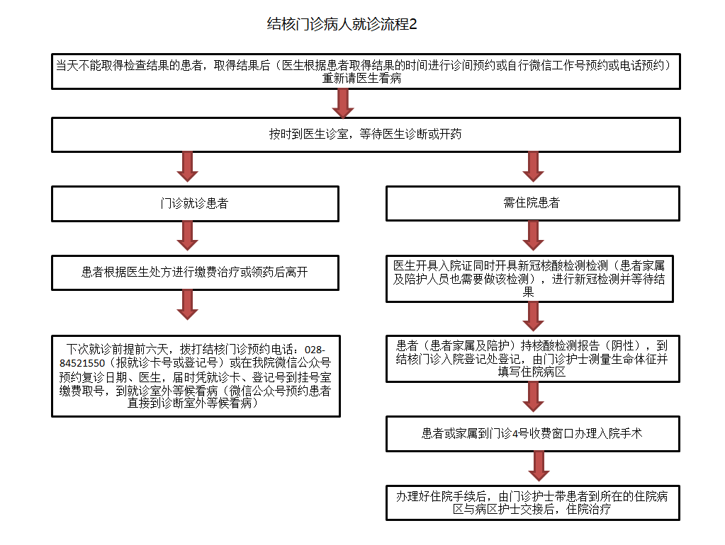 就诊流程表2.png